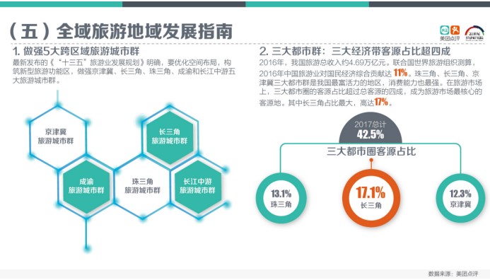 全域旅游消费趋势报告:全域旅游激活大交通带