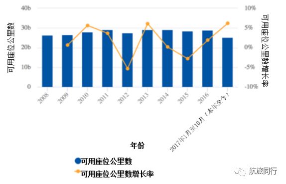 泰航2018展望:运力增长放缓,重心转向产品改进
