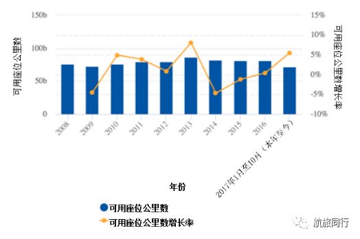 泰航2018展望:运力增长放缓,重心转向产品改进