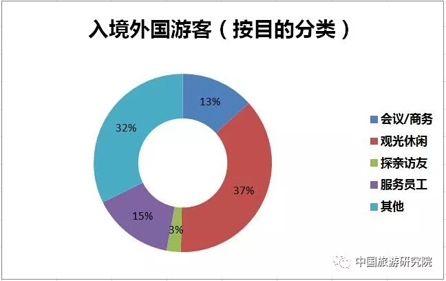 2017国内旅游收入增长15.9% 入出境市场平稳