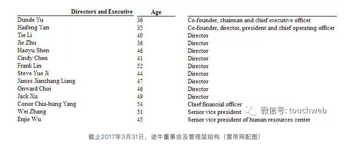 途牛最新股权曝光:海航京东为前两大股东,于敦