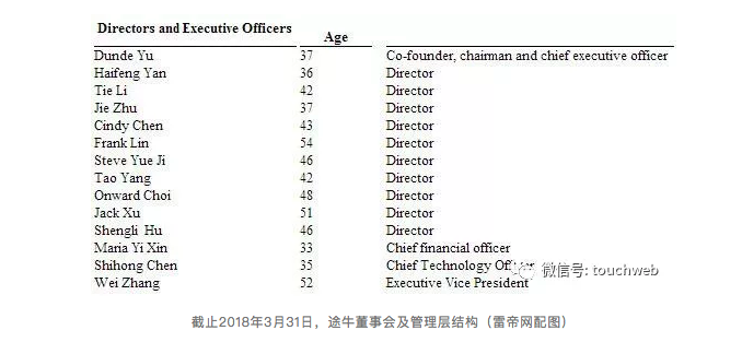 途牛最新股权曝光:海航京东为前两大股东,于敦