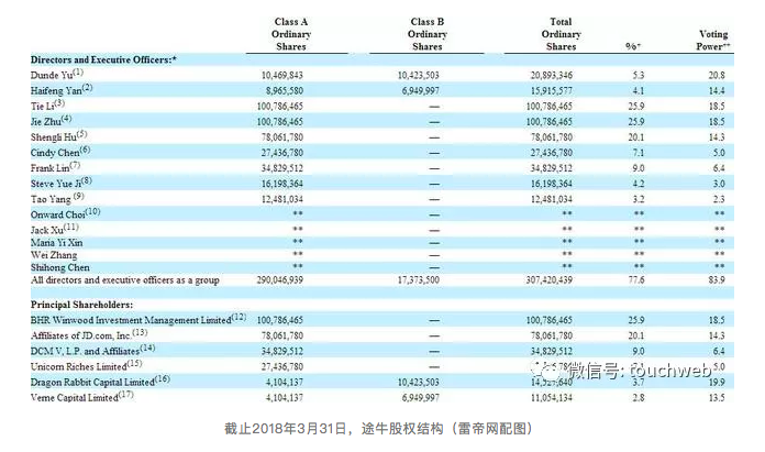 途牛最新股权曝光:海航京东为前两大股东,于敦