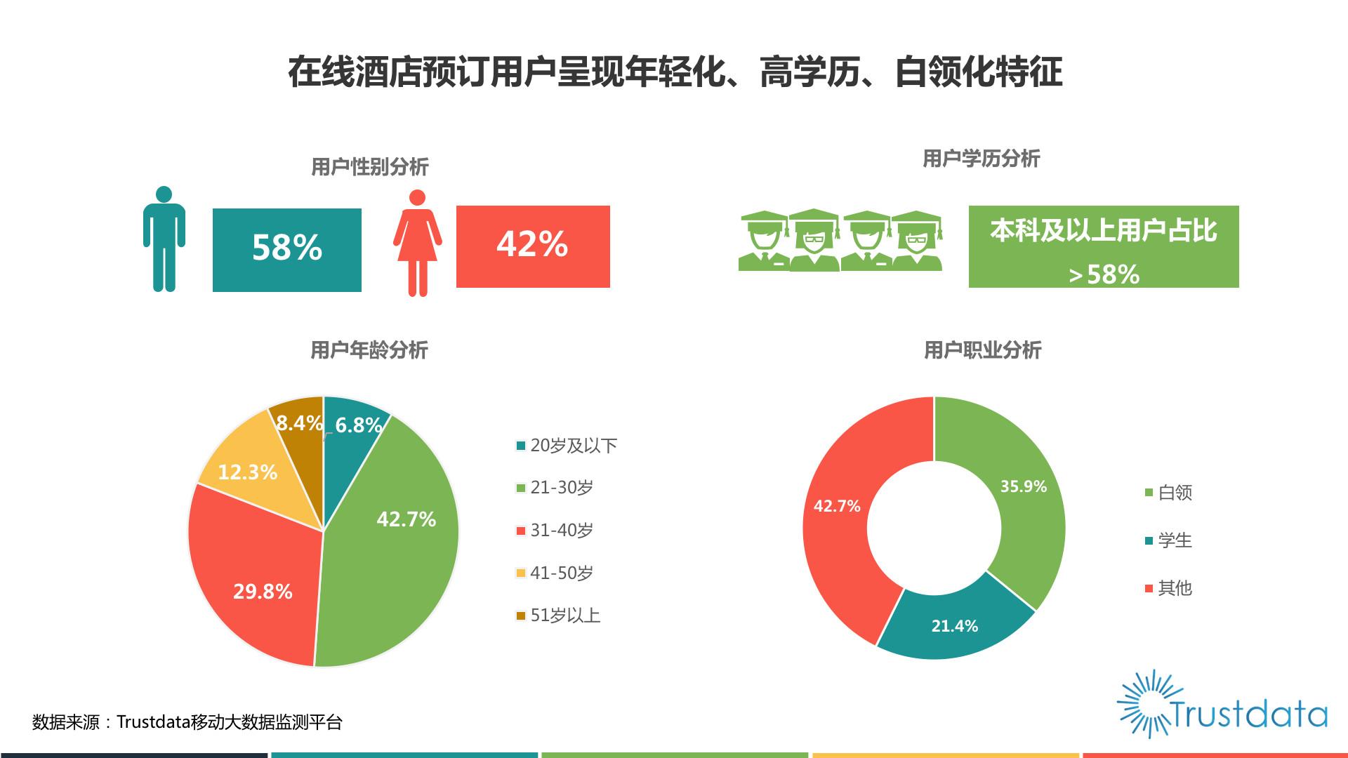 2018年Q1中国在线酒店预订行业发展分析报告