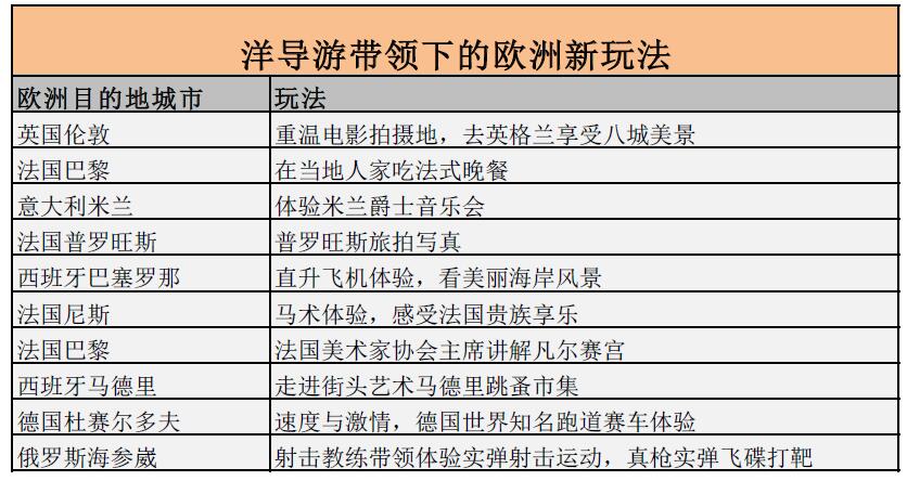 2018第一季度欧洲游趋势报告:中欧旅游年利好