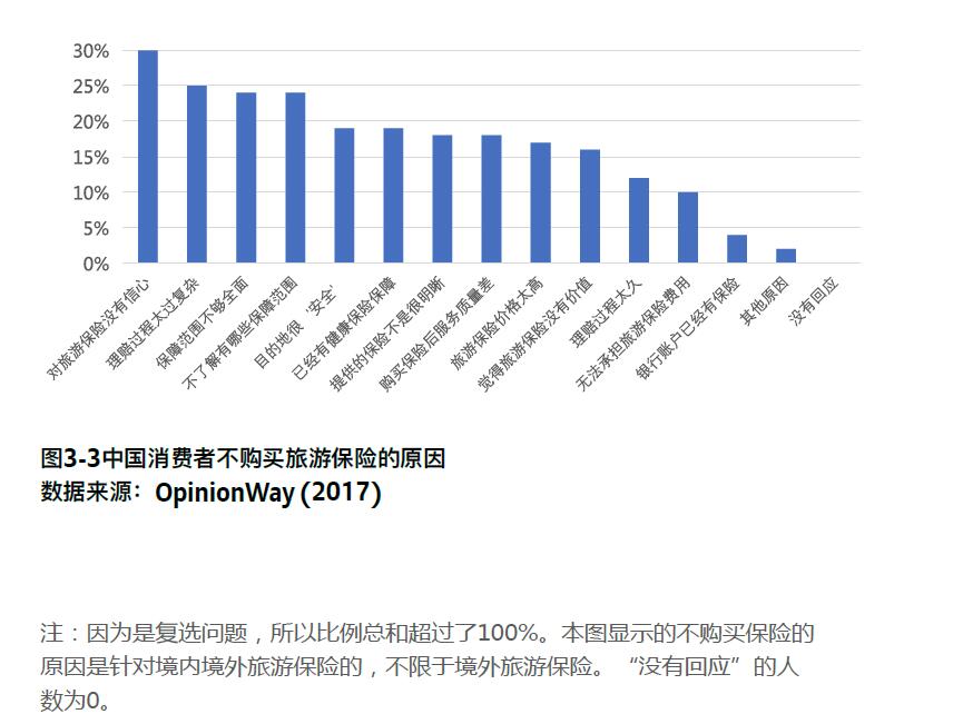 中国居民出境旅游风险报告:境外游保险需更多
