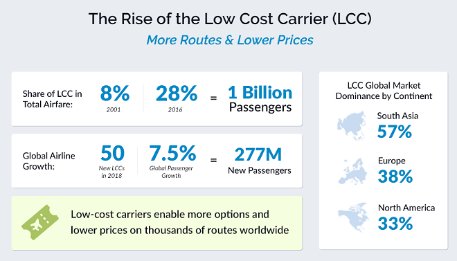 对接OTA和LCC,加拿大公司TripStack融资600