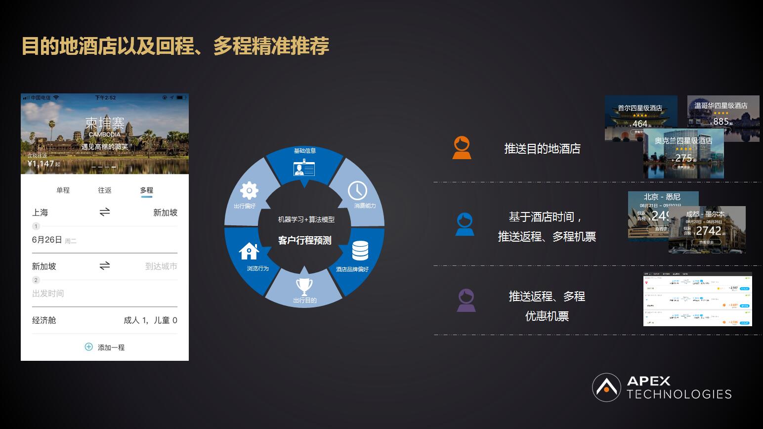 如何突破数据边界,用AI开启酒店行业智慧营销