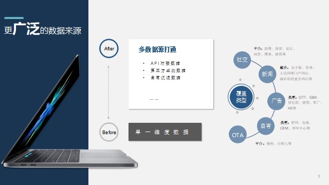 酒店如何做高价值经营决策?