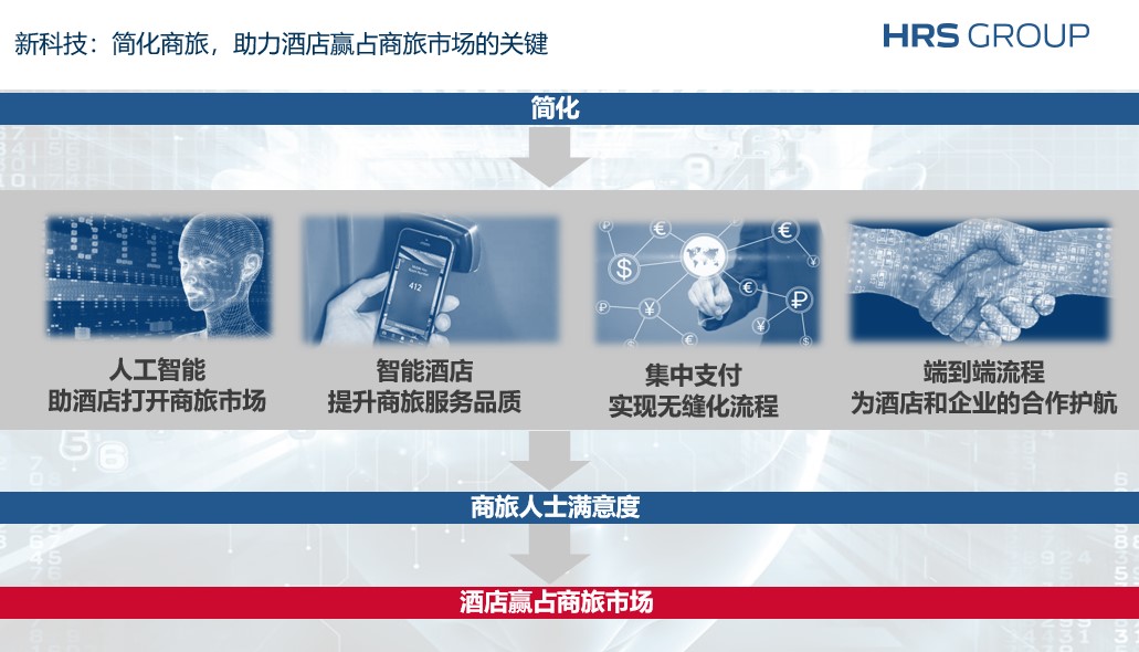 酒店赢占商旅市场,需要做好简化管理和集中支