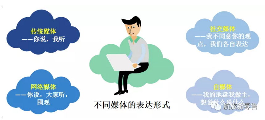 传统媒体内容表达vs新媒体内容表达