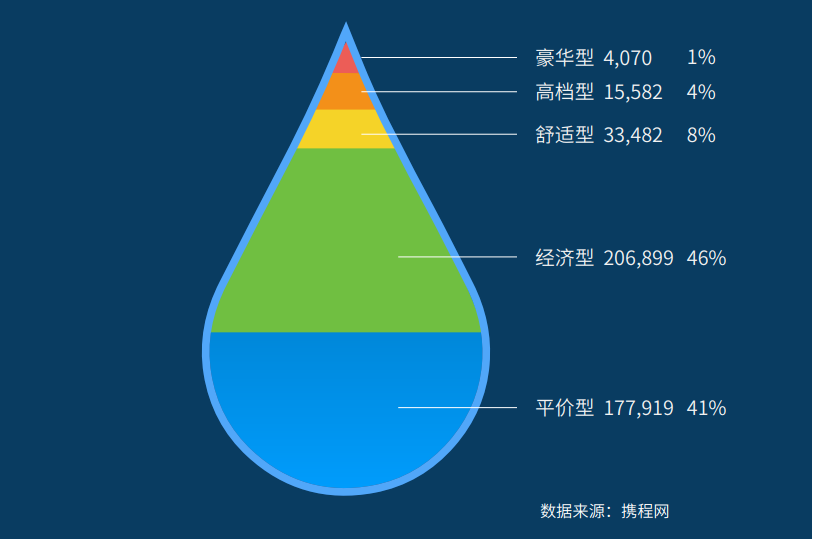 在国内走了一圈后，华住要用一个支点撬动三座大山