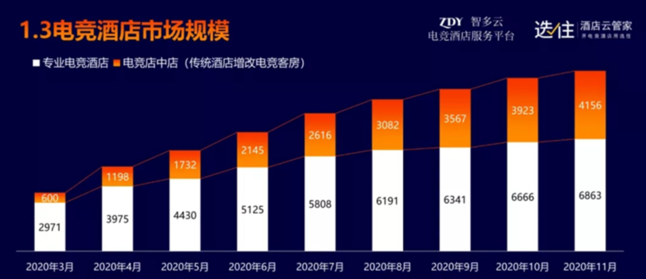 电竞酒店野火还在蔓延，但即将进入洗牌期