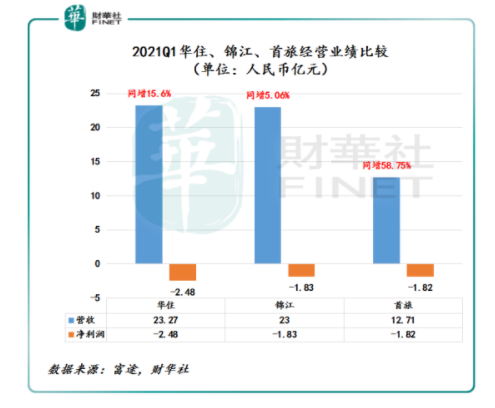 华住：德意志酒店表现不佳，尚未实现困境反转