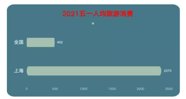 上海腾飞的旅游经济：从手握好牌，到技法高超