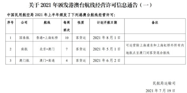 航空排行榜_TD晚报|三大航跻身全球航空公司品牌价值排行榜前十,海南上半年旅...