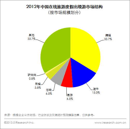 旅游网站的推广前景 www.cnena.com