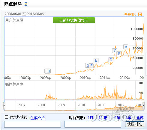 旅游平台排行_榜单10月AppStore旅游出行TOP100:哈啰T3出行携程同程旅行...(2)