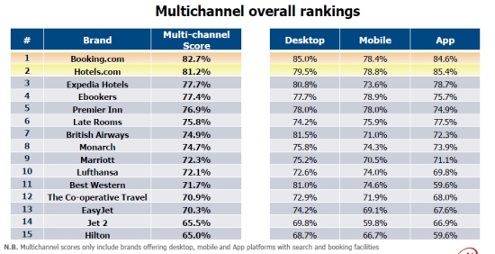 移动网站排名_哈尔的移动城堡图片(3)