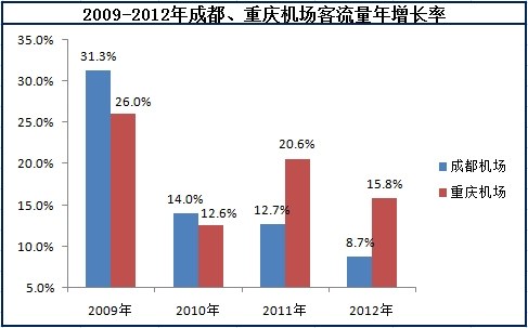 机场客流排名_深圳机场图片(2)