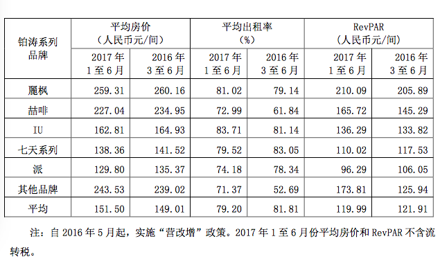 锦江股份上半年财报:并表后营收同比增43.97%