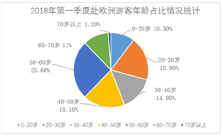2018第一季度欧洲游趋势报告:中欧旅游年利好