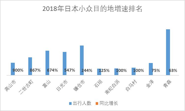 2018年中国游客赴日旅游报告:全年无淡季, 深度