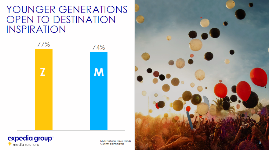 推动Z世代旅行的三大要素:旅游价值、户外探险