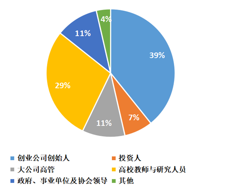 人口总和率_出生人口率(3)