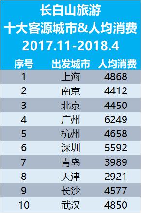 在长沙人均消费_沁园春长沙(3)