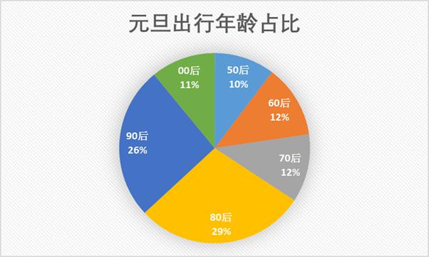 中国人全球978个目的地跨年，海南、泰国人气最高(图8)