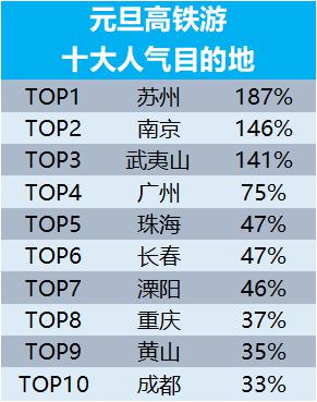 中国人全球978个目的地跨年，海南、泰国人气最高(图4)