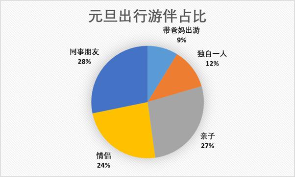 中国人全球978个目的地跨年，海南、泰国人气最高(图9)