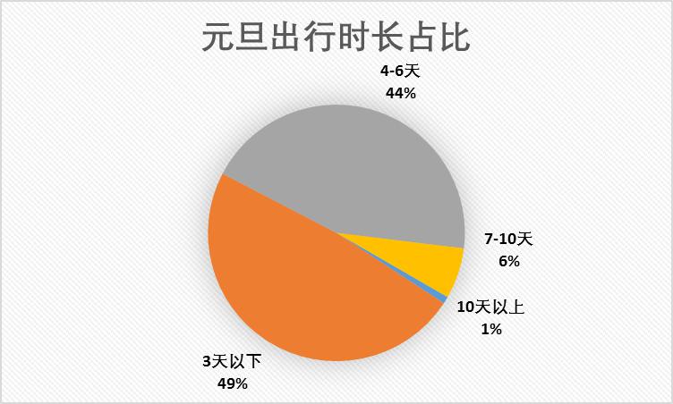 中国人全球978个目的地跨年，海南、泰国人气最高(图2)