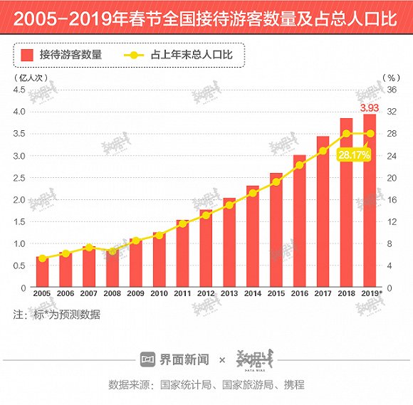 出境旅游人口_旅游出境领队证图片