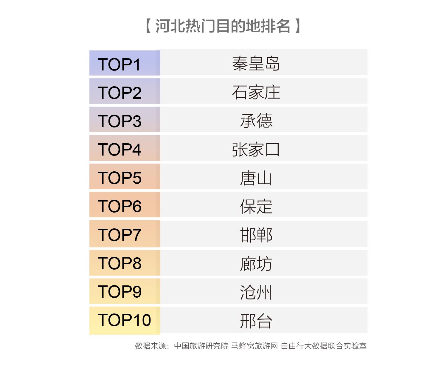 华北旅游报告 文化内容成为旅游产业的创新走势 环球旅讯 Traveldaily 华北旅游报告 文化内容成为旅游产业的创新走势 环球旅讯 Traveldaily