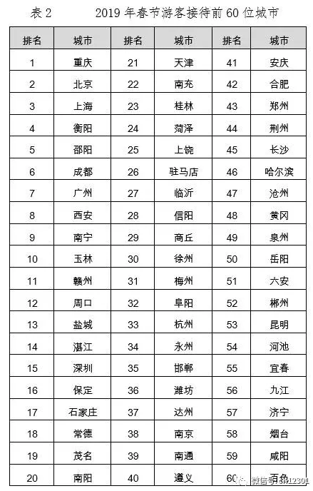 2019年成都人口数量_成都2019年外来人口孩子幼升小交资料