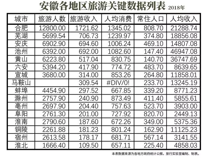 黄山市人均收入_黄山市地图(2)
