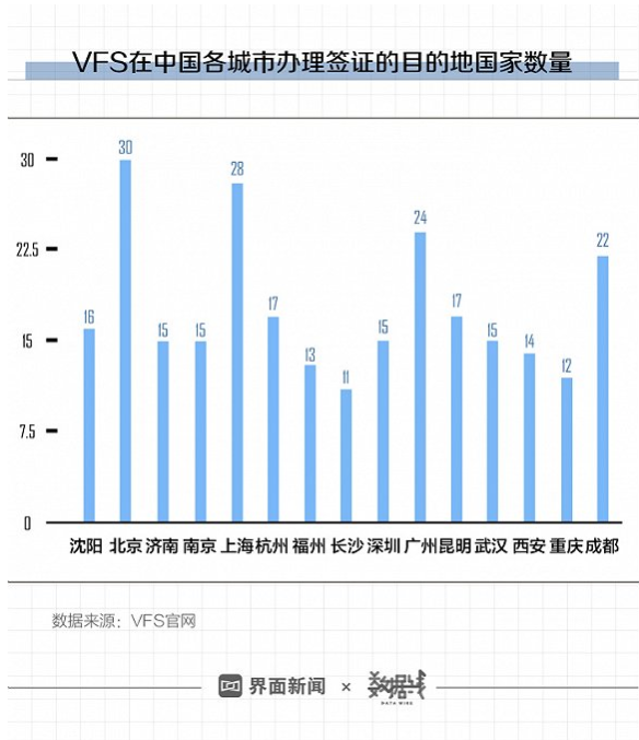 签证中心收费乱象引争议,签证代办是一门好生