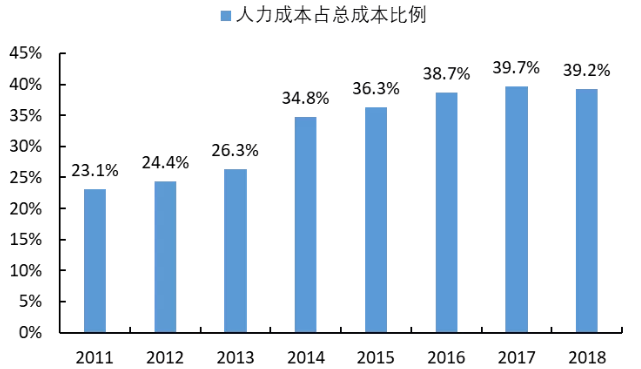 劳动力占总人口的比例_专家 中国楼市在重走日本走过的路吗(3)