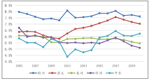 为什么gdp等于总收入_中美GDP对比 中国2018年GDP总量,相当于哪年的美国(2)