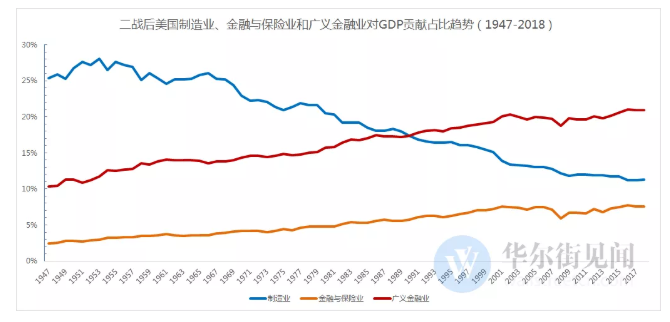 美国近五年gdp(2)