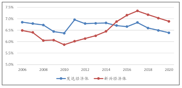 为什么gdp等于总收入_中美GDP对比 中国2018年GDP总量,相当于哪年的美国