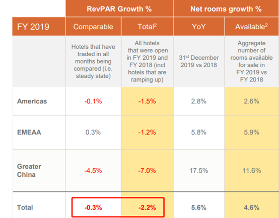 洲际酒店料2月在华损失500万美元,期待市场强