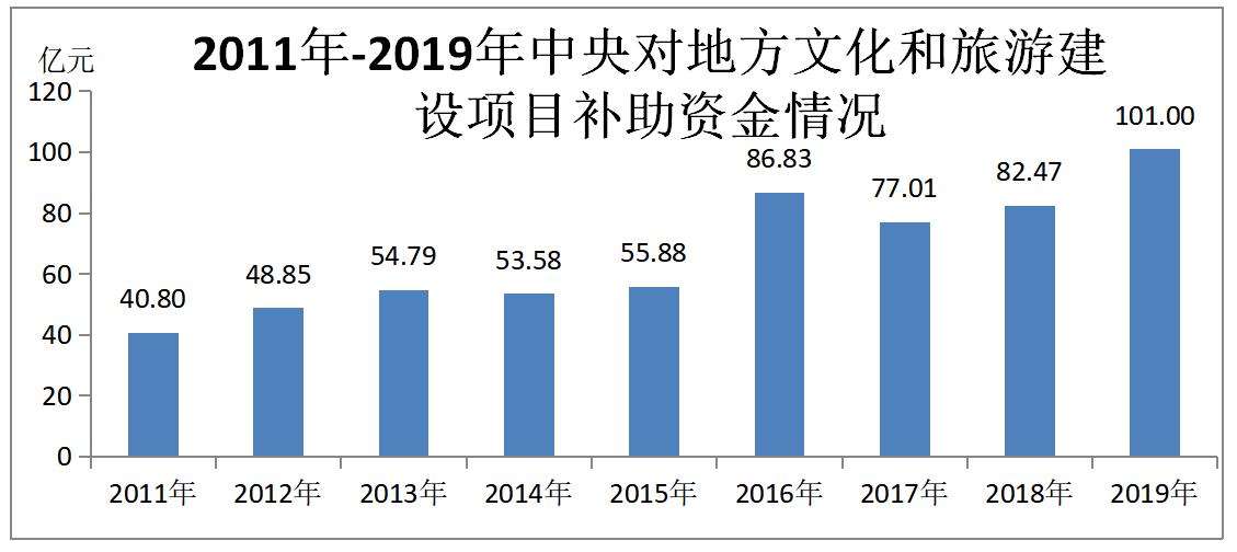 人均旅游收入_人均收入的漫画图片(2)