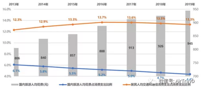 人均出行次数_安全出行图片(3)