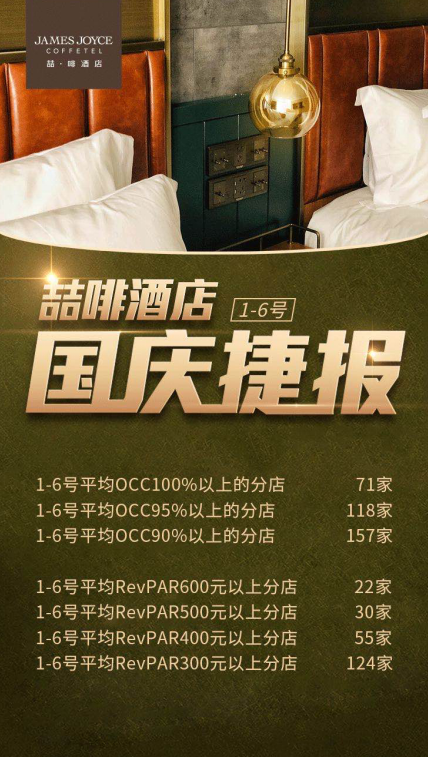 多地连日满房revpar走高喆啡酒店黄金周捷报频传