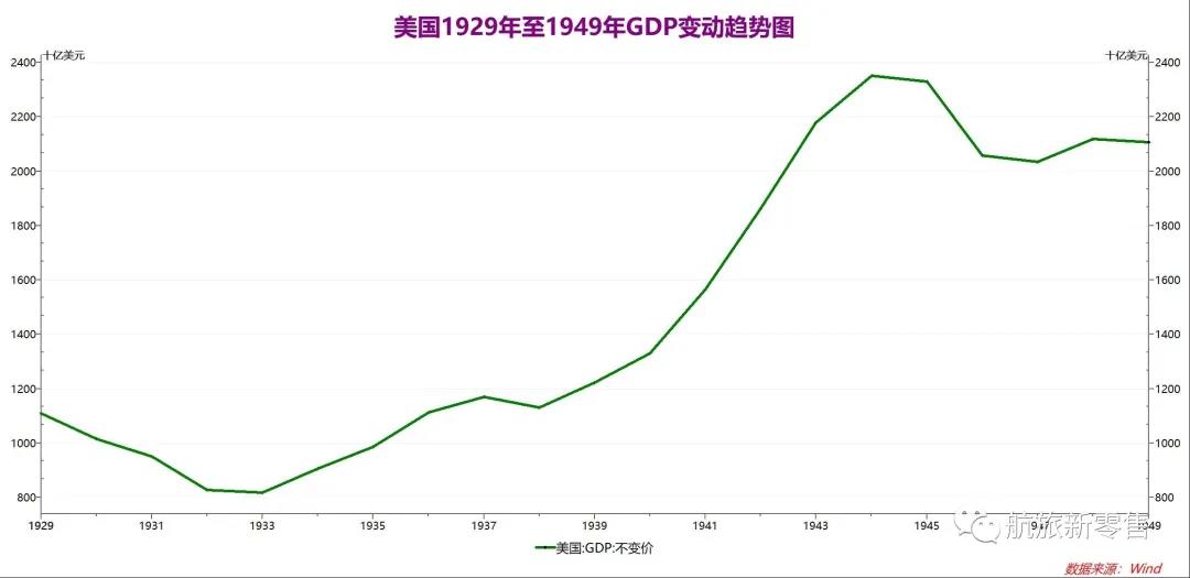 疫情下如何发展gdp(2)