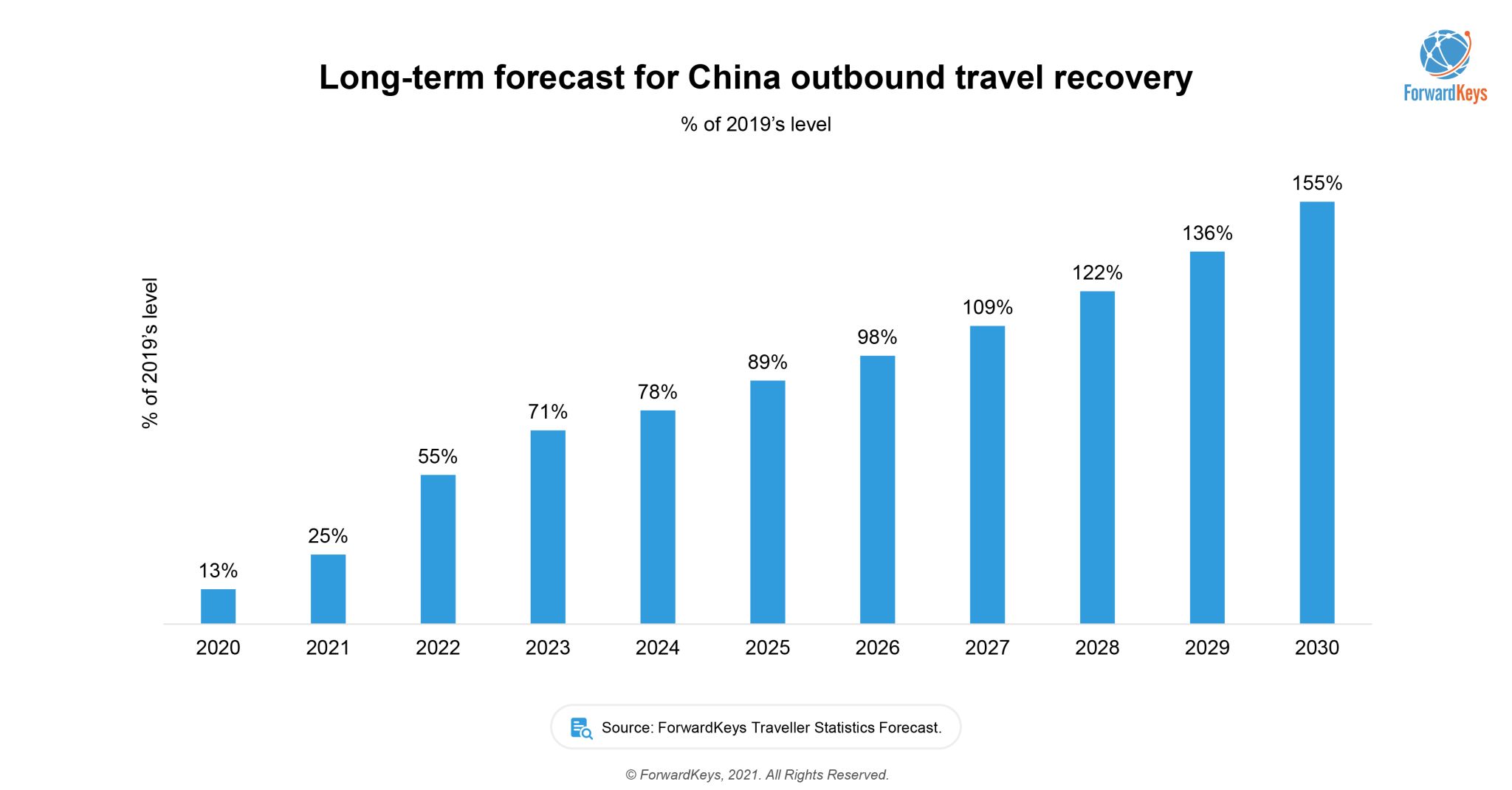 2019中国出境游用户分析图鉴专题分析 | 人人都是产品经理