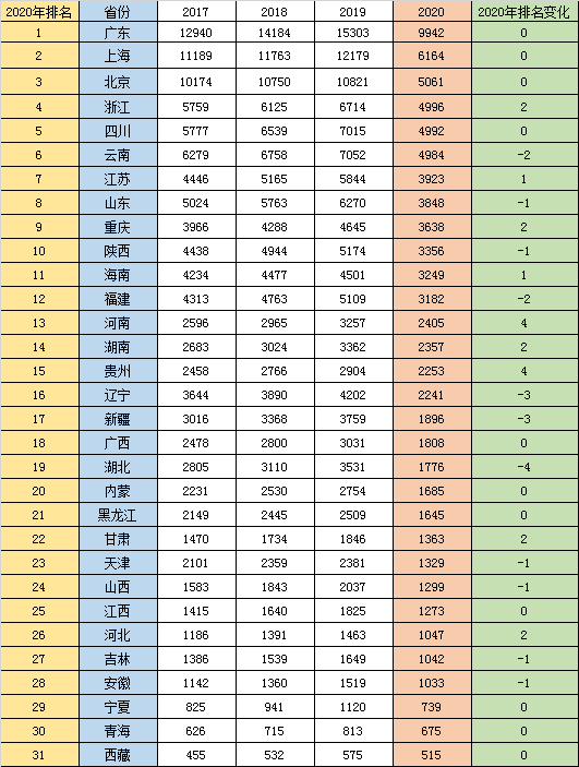 国内机场排行榜_2022国内机场排名